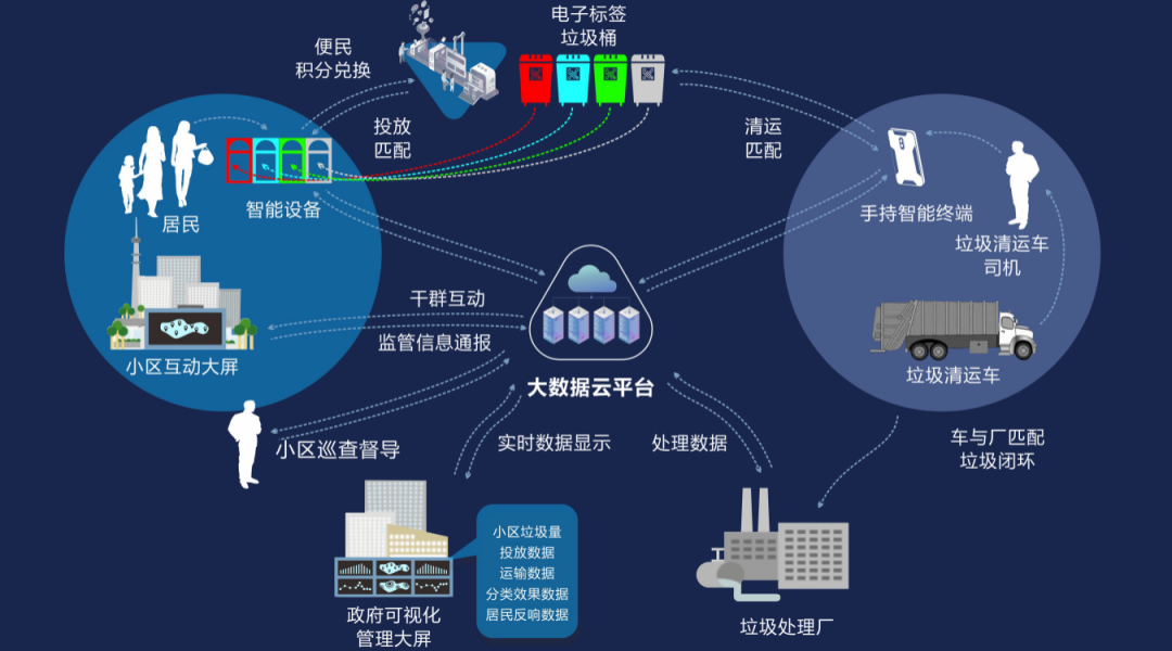 智能化区块链招标(智能化区块链招标方案)