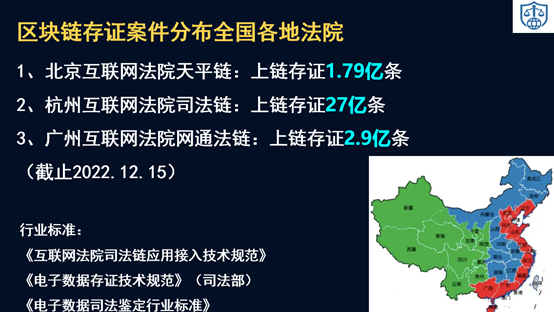 区块链的合规牌照(申请区块链牌照去找哪个部门)