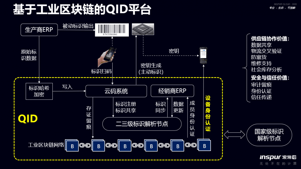 区块链项目每日更新计划(区块链项目每日更新计划怎么写)