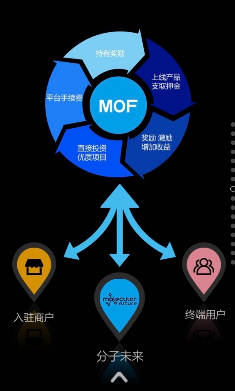 中国区块链战略定位是什么(我国区块链发展)