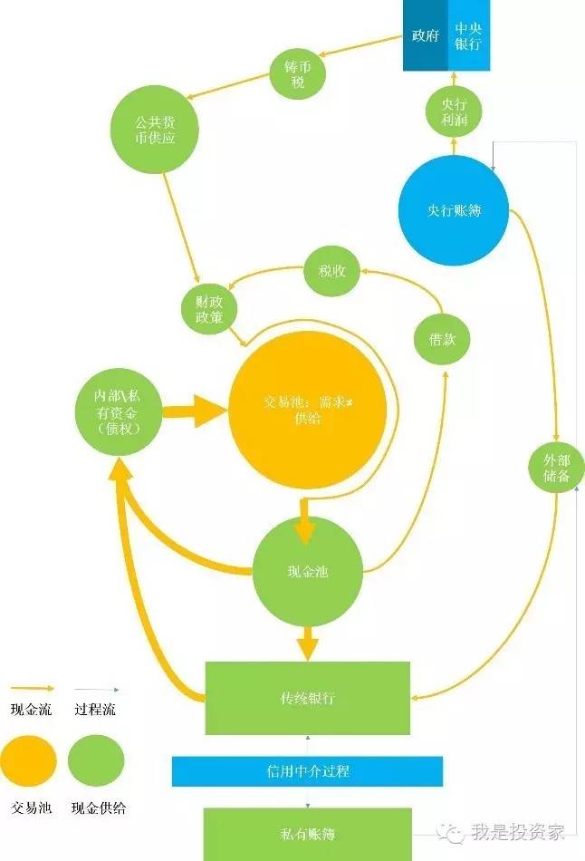 怎样改变区块链金融产品(区块链如何改变我们的生活)