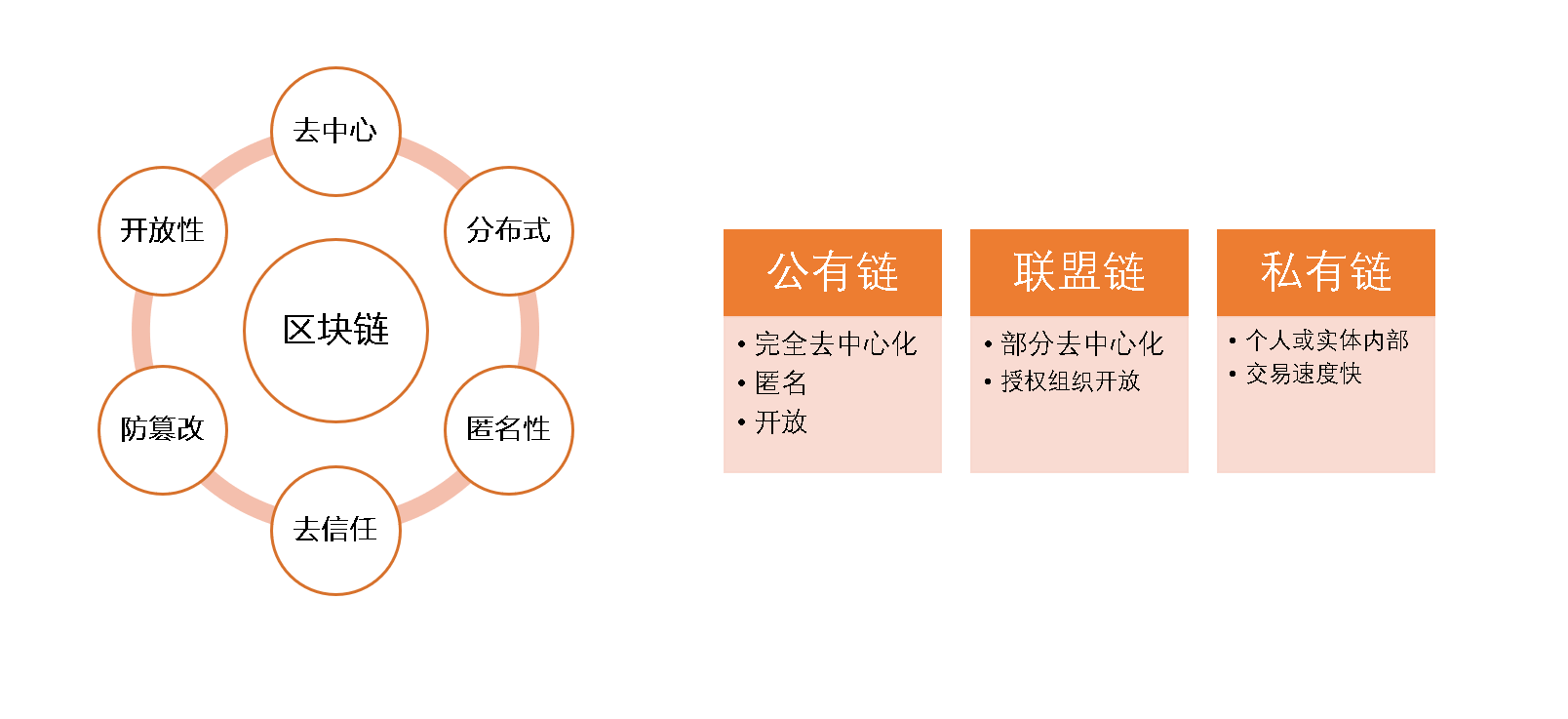 区块链平台的特点有哪些(区块链平台的特点有哪些呢)