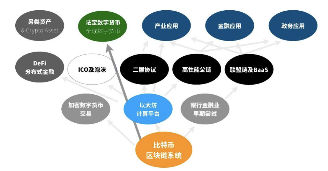 区块链基建技术是什么(区块链及其“新基建”赋能之路)