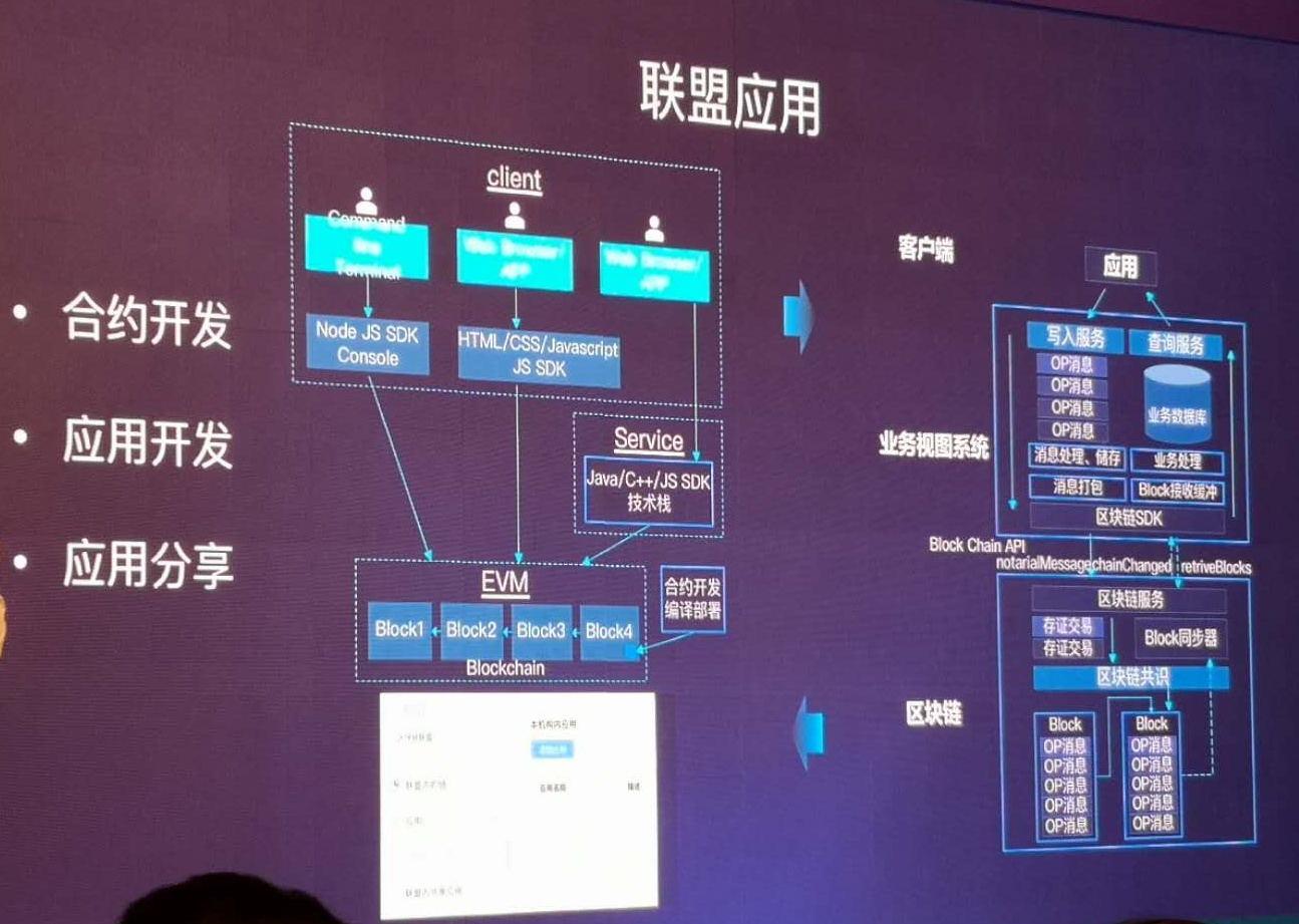 区块链配置管理规定(区块链配置管理规定最新)