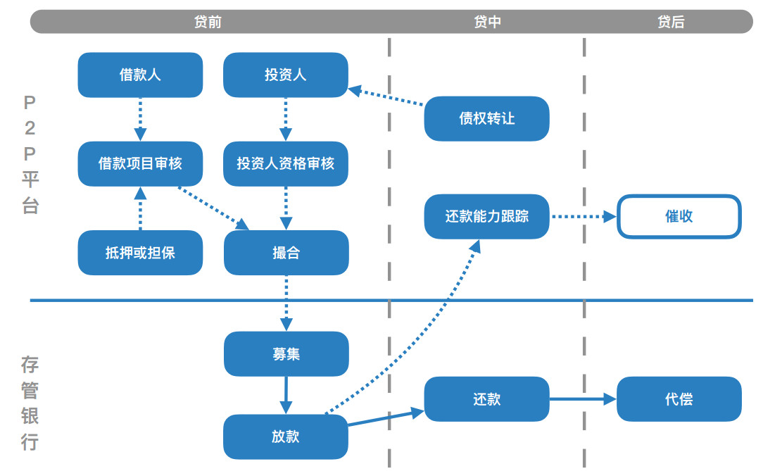 区块链是由哪个部门监管(中国区块链是什么部门监管)
