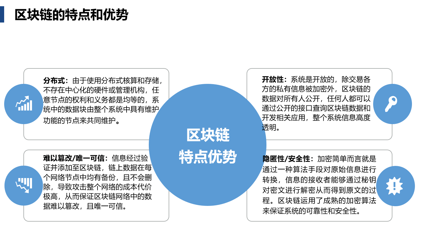 有关区块链账本的疑惑(区块链计算模式下区块链账本的保障机制)