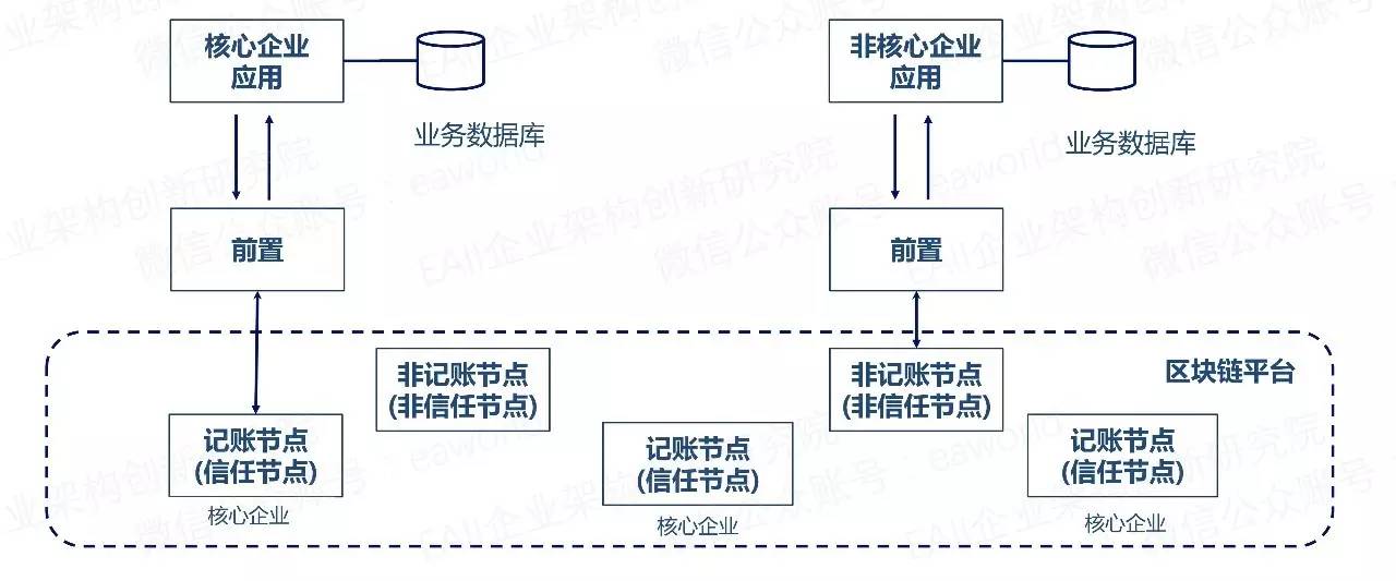 区块链数据共享节点优化(区块链接在数据共享方面的优势)