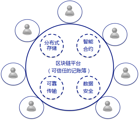 区块链数据共享节点优化(区块链接在数据共享方面的优势)
