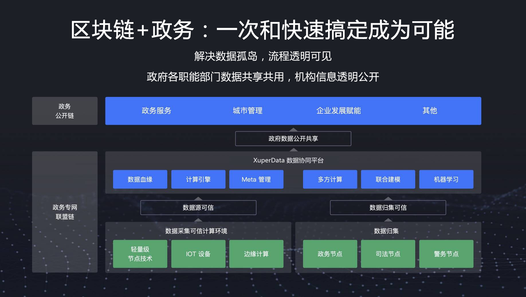 区块链确权法律效率提升(区块链确权法律效率提升了吗)