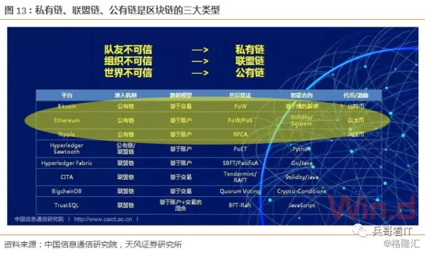 区块链确权法律效率提升(区块链确权法律效率提升了吗)