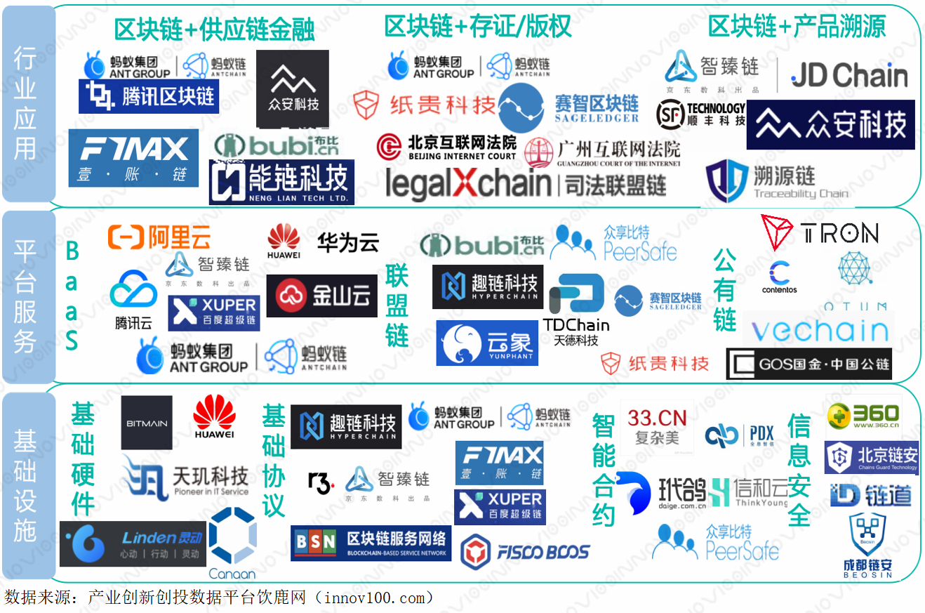 区块链产业化的发展(区块链产业布局包括哪些)