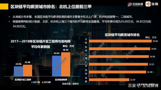 区块链公司员工待遇(在区块链公司上班有风险吗)