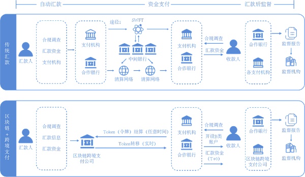 区块链支付技术开发(区块链支付技术开发与应用)
