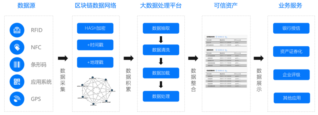 区块链证券结算实施路径(区块链证券结算实施路径有哪些)