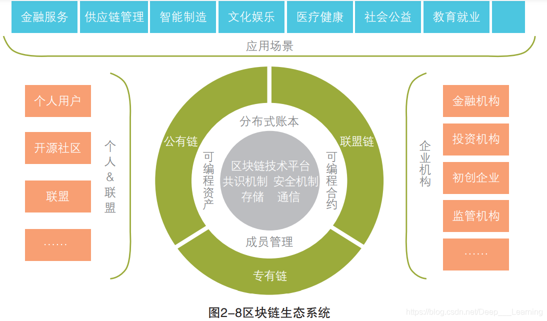 区块链证券结算实施路径(区块链证券结算实施路径有哪些)