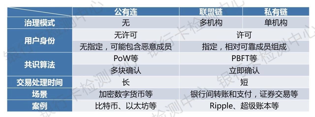 区块链安全风险评估表(区块链技术的风险和安全中最大的问题是什么)