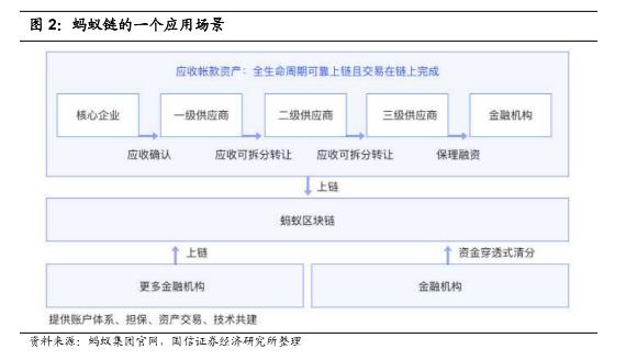 哪些公司可以研发区块链(哪些公司可以研发区块链软件)