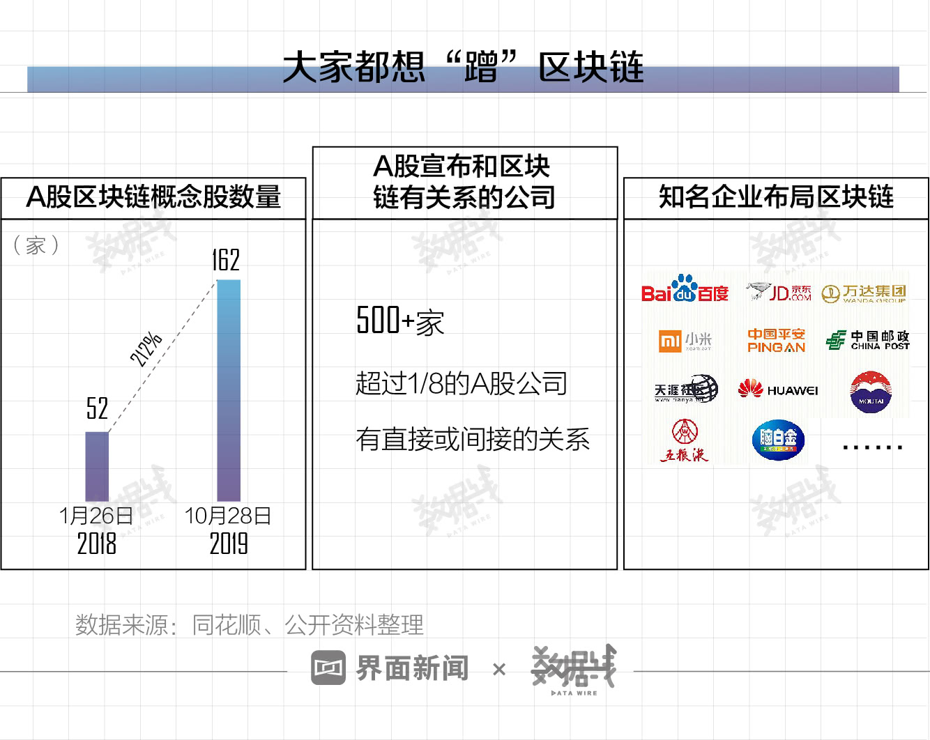 国外那些区块链支持中文(国外区块链最知名的公众号)