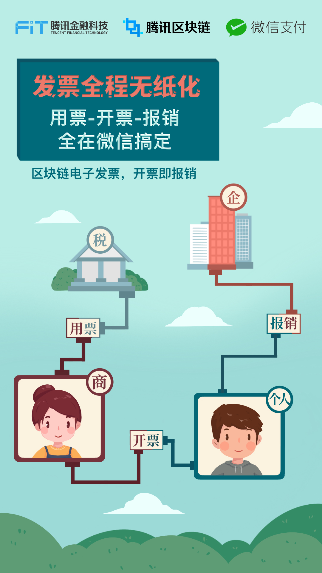 区块链电子发票上线了吗(区块链电子发票怎么开具流程)
