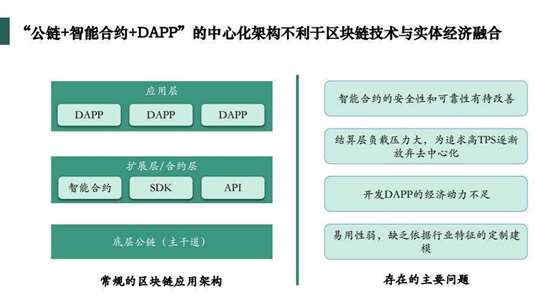 区块链自主创新应用(区块链创新应用项目)