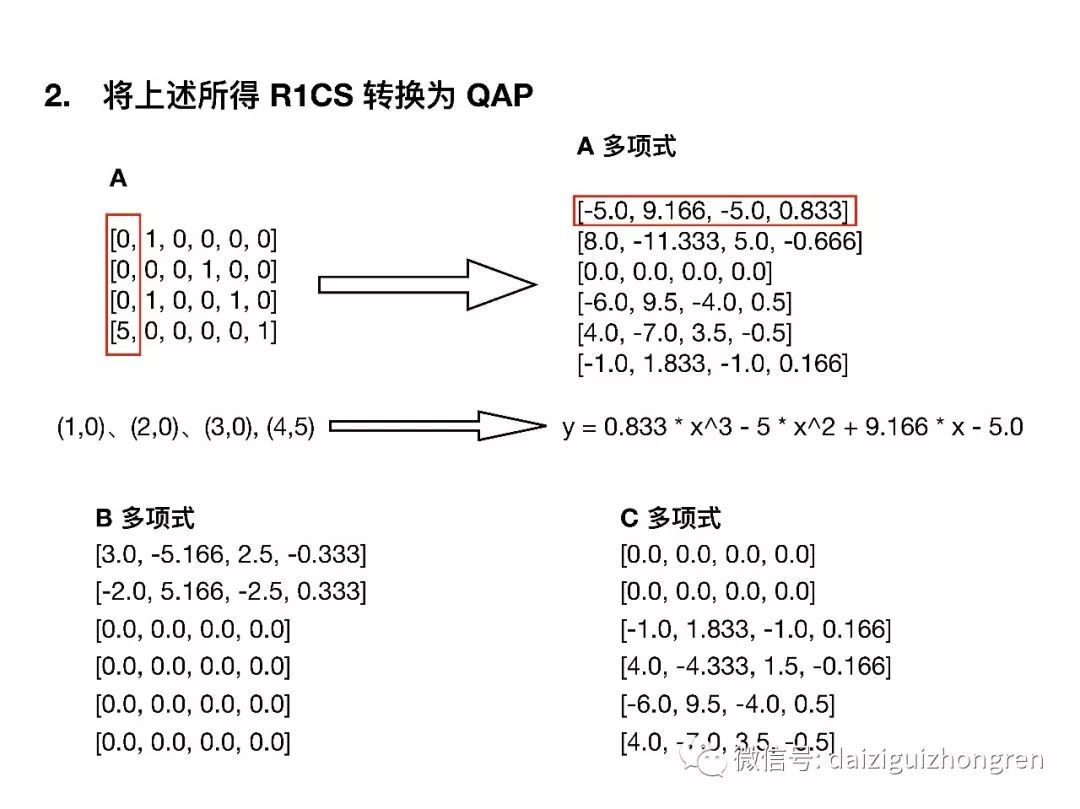 零知识证明区块链代码(区块链取证app)