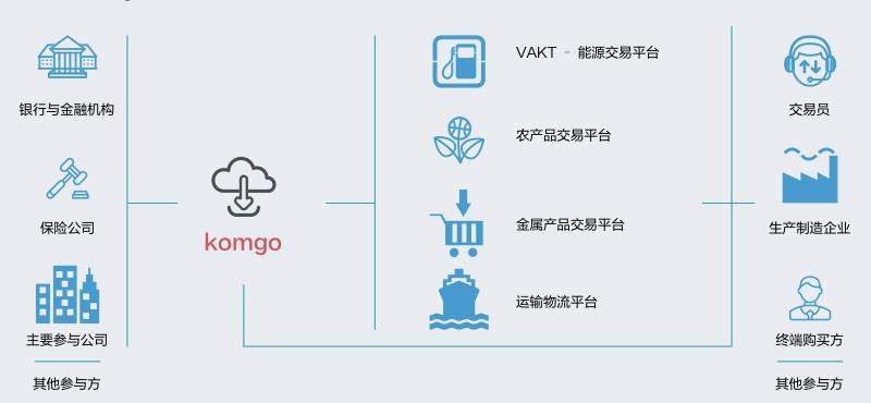如何选择区块链价值项目(如何选择区块链价值项目呢)