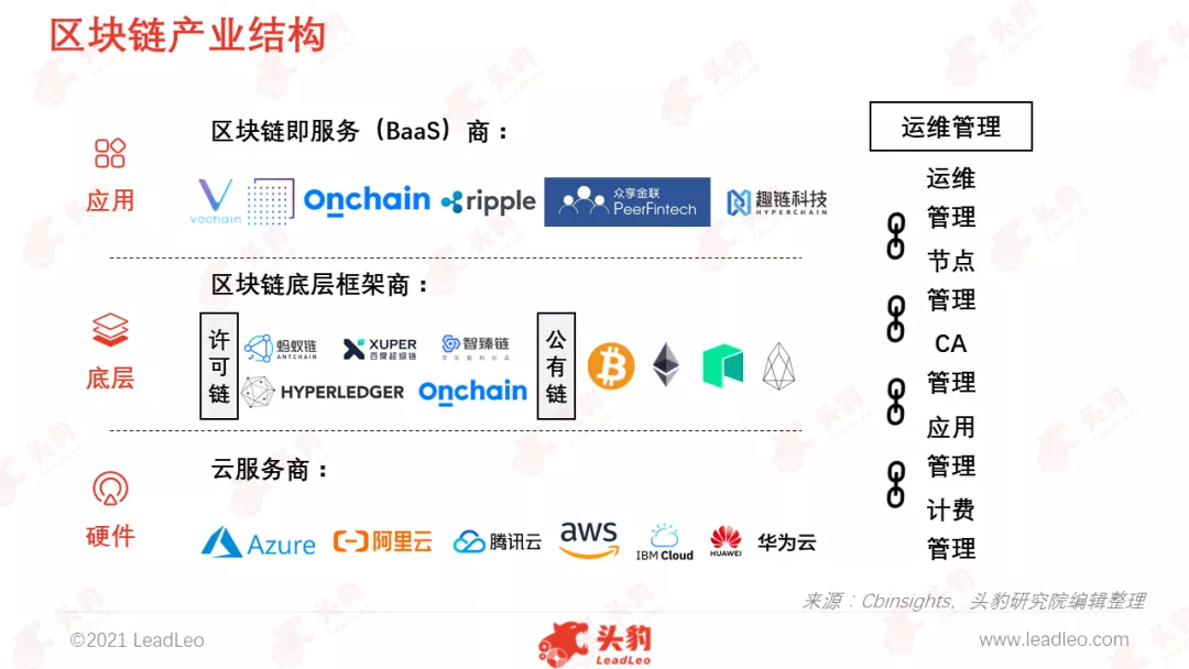区块链硬件设备股票有哪些(全球大部分区块链硬件均由哪国厂商生产?)