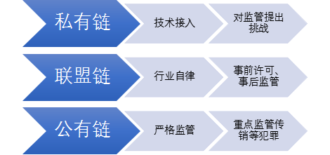 文化项目如何搭建区块链(文化产业区块链是做什么的)