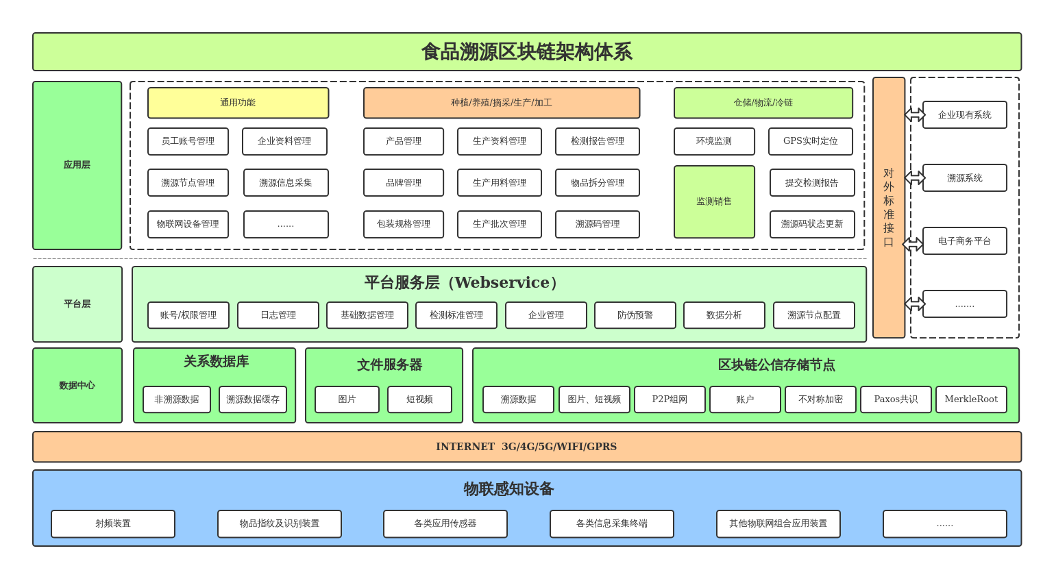 区块链市场监管体系(区块链市场监管体系是什么)