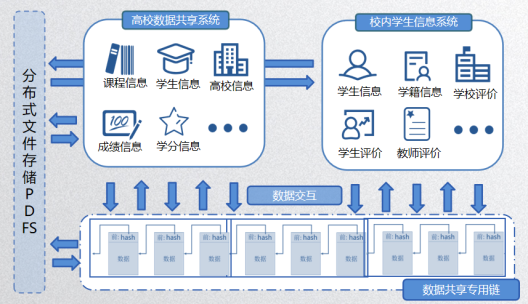 区块链和儿童的教育(区块链在教育中有什么影响)