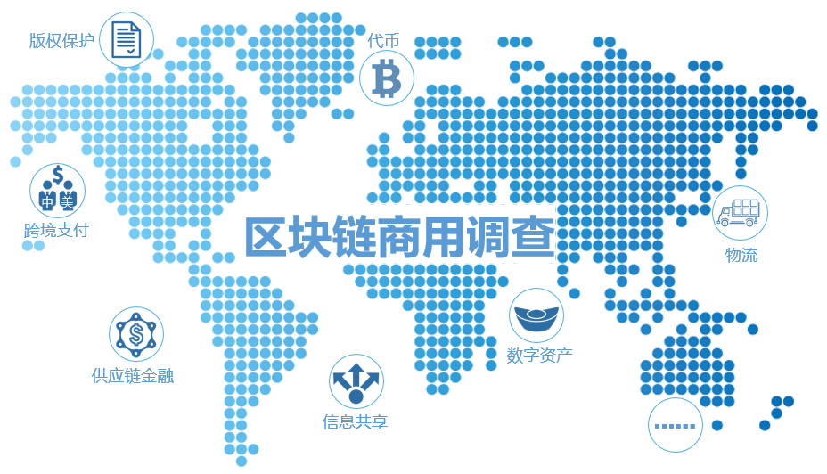 区块链商用系统是什么(区块链商城的模式和制度)