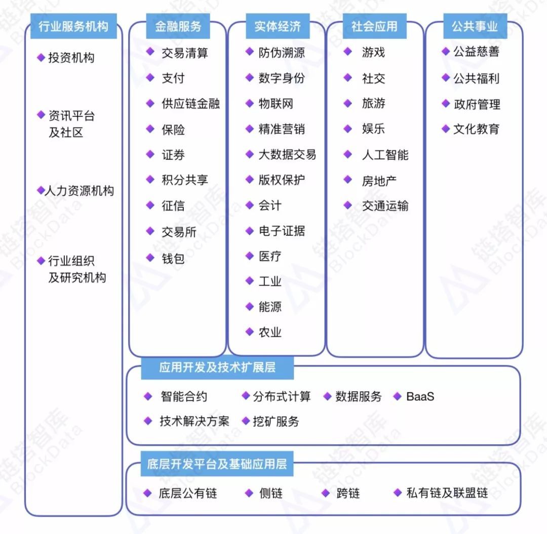 包含区块链模拟理论1答案的词条