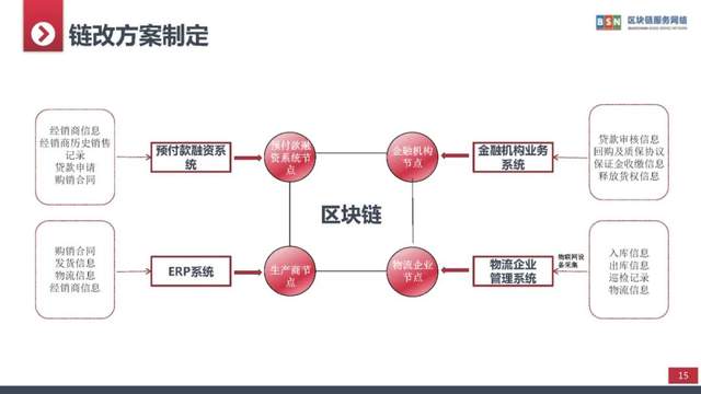 区块链创新的计划和思路(区块链创新发展的机遇与挑战)