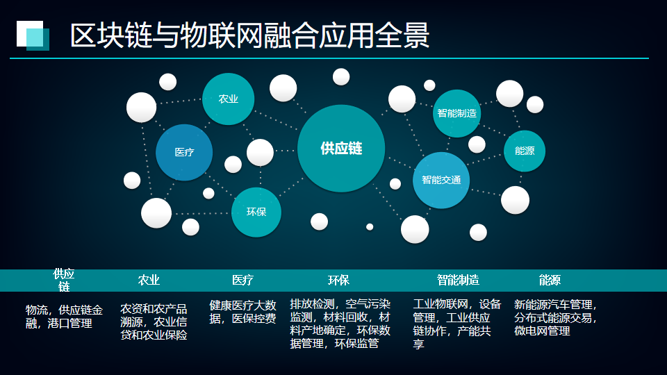 区块链创新的计划和思路(区块链创新发展的机遇与挑战)