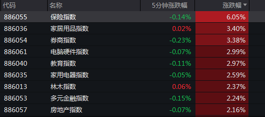 区块链尾盘炸板股(尾盘炸板是洗盘还是吸筹)