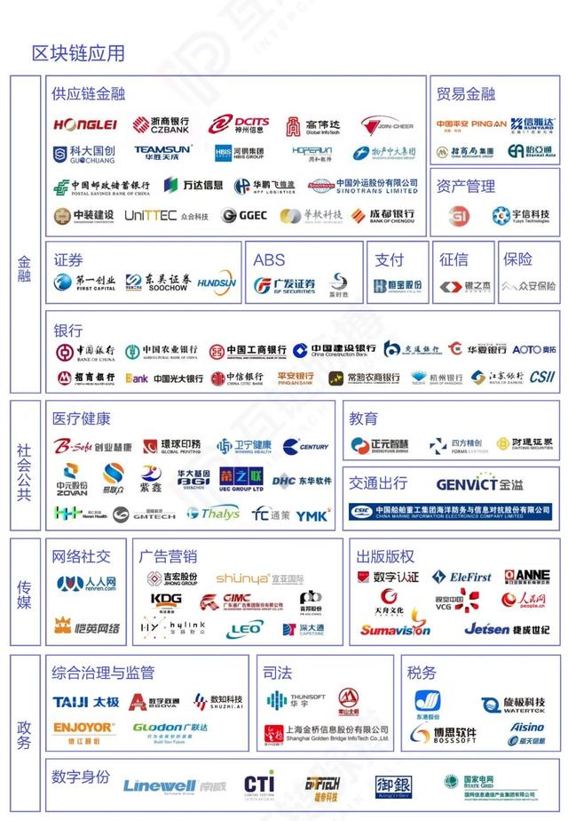 上海区块链金融领域(上海区块链公司有哪些)