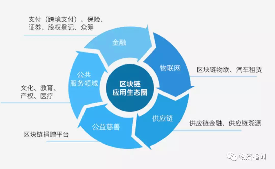 区块链技术应用前景好吗(区块链技术应用前景好吗现在)
