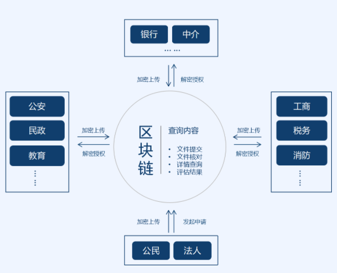 国内区块链分类研究现状(国内区块链分类研究现状如何)