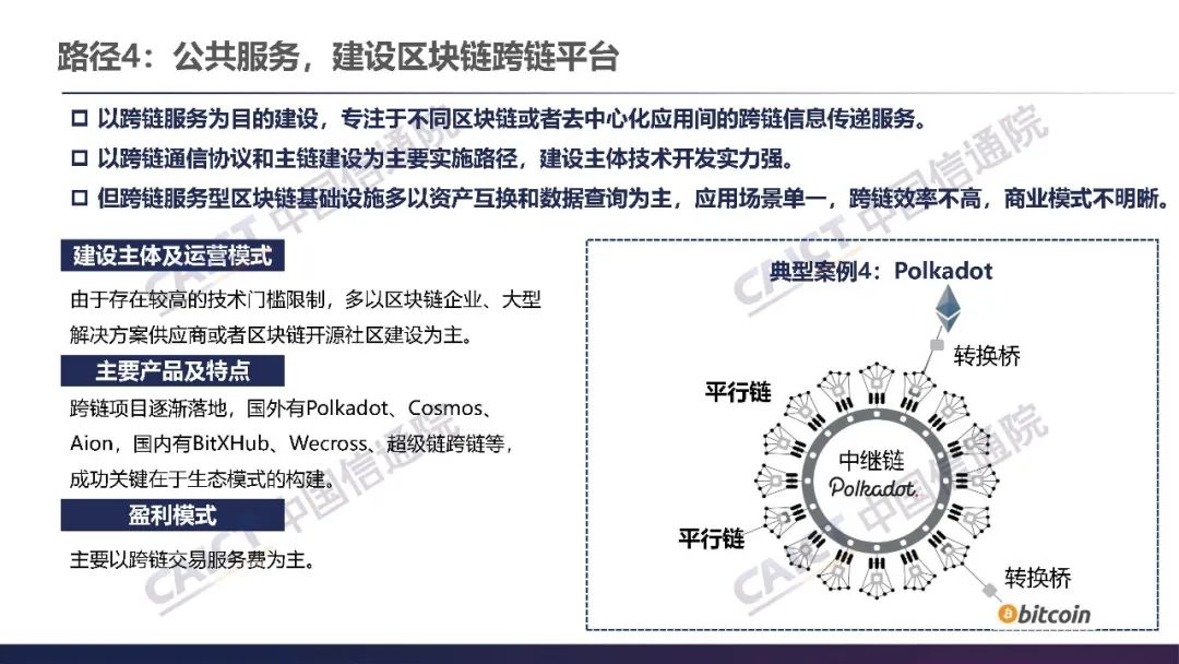 国内区块链分类研究现状(国内区块链分类研究现状如何)