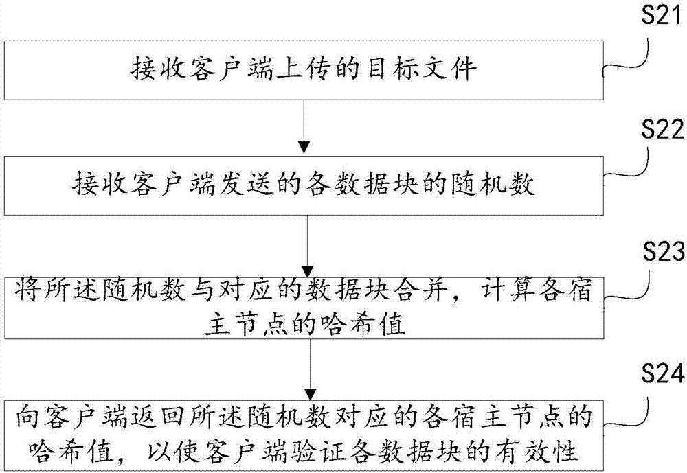 审计区块链技术案例分析(区块链审计经典案例及启示)