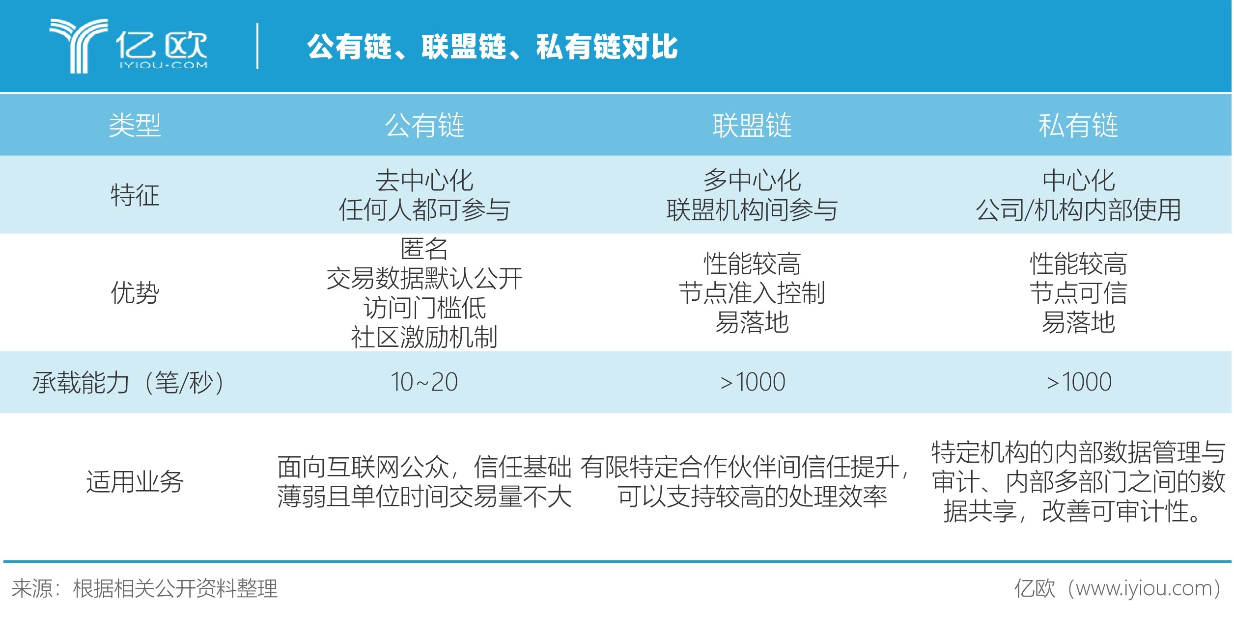 数字货币和苏州区块链(央行数字货币苏州试点中断了)