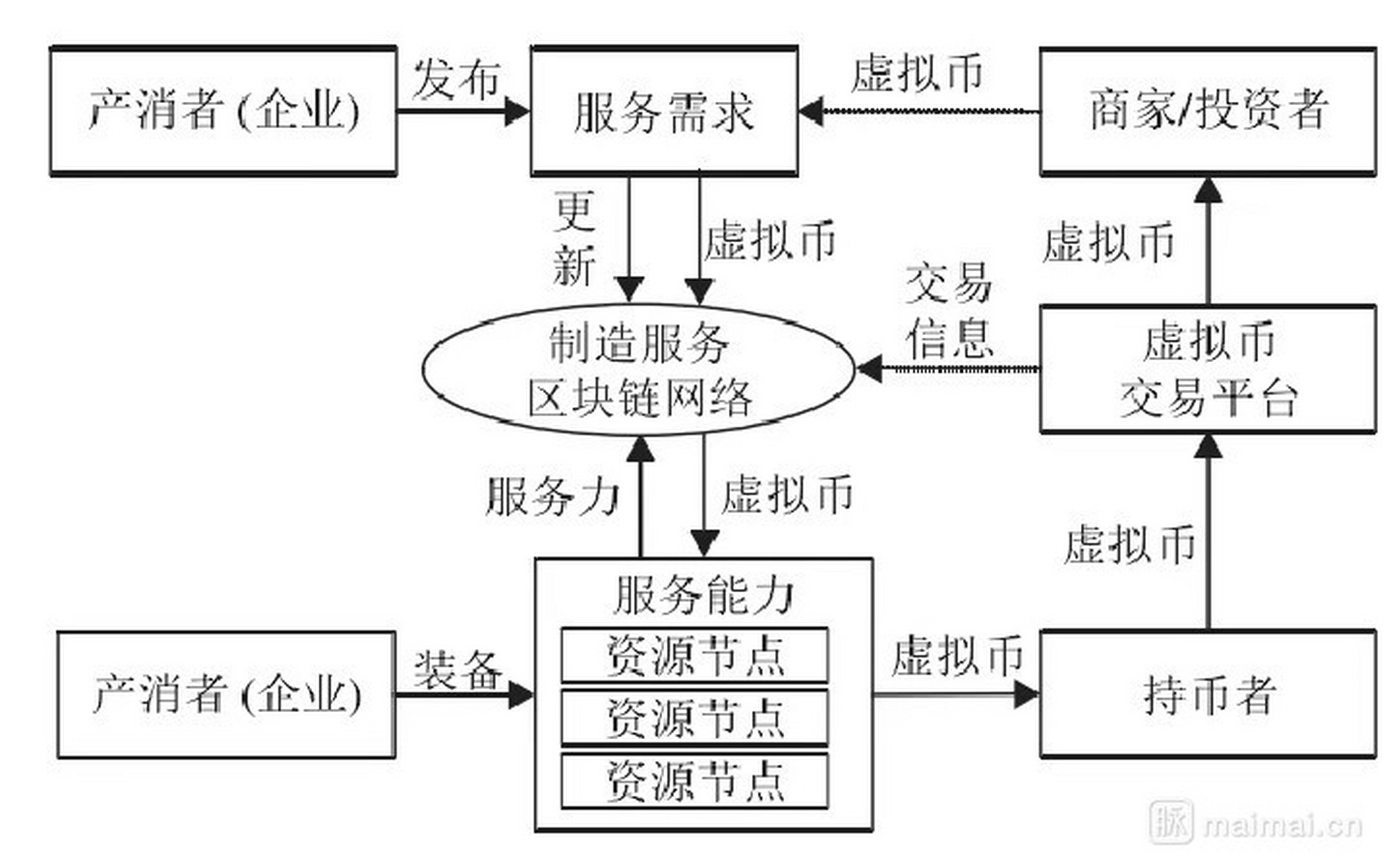 区块链模式什么意思啊(区块链模式实质上是什么模式)