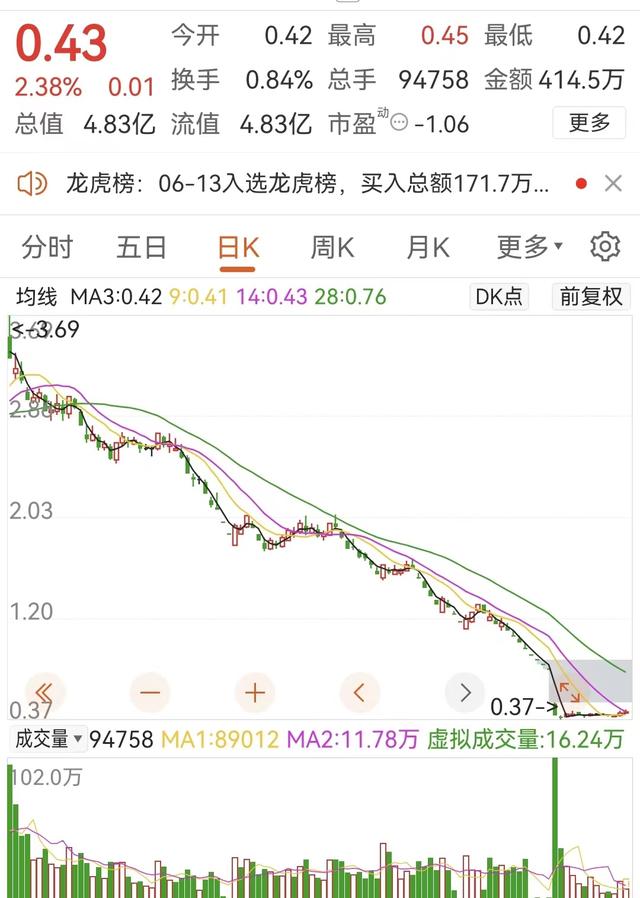 金固股份区块链回复函(金固股份回购)