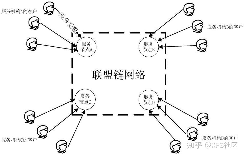 区块链快速分化怎么调的简单介绍