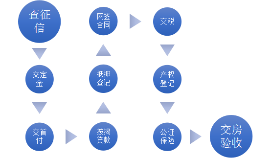 区块链合约可以买卖吗(区块链合约什么意思)
