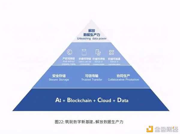 区块链金融有什么机遇(区块链金融心得体会)