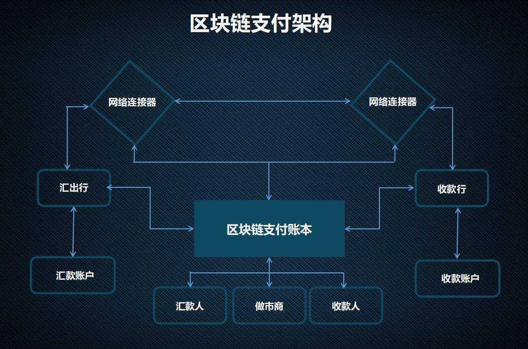 盘古区块链是什么模式的简单介绍