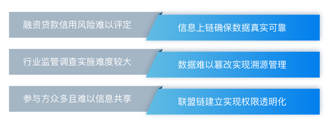 区块链在金融行业研究(区块链在金融领域的分析)