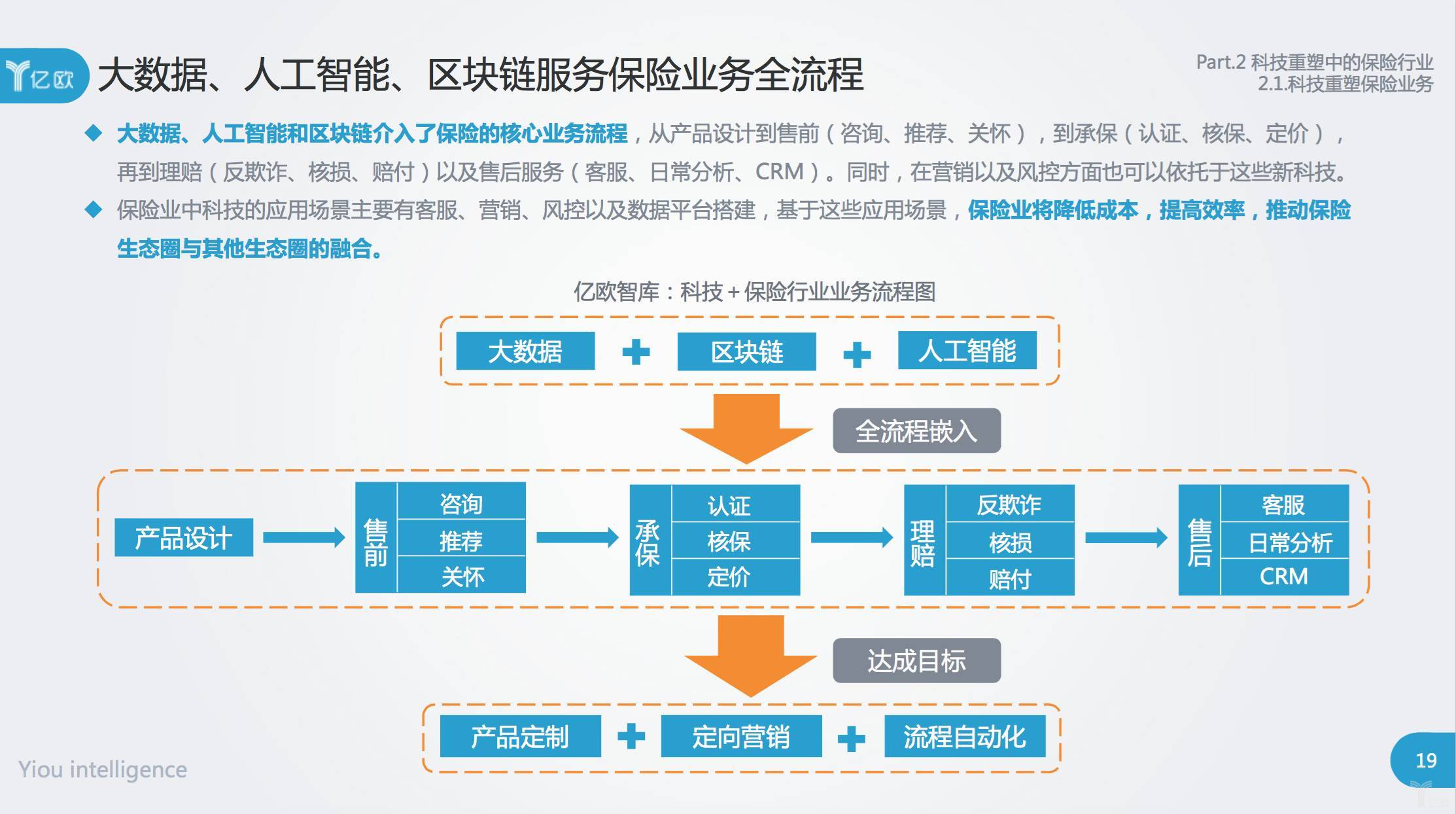 区块链业务落地企业要求的简单介绍
