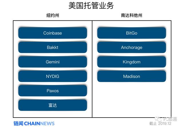 区块链银行与信托的区别(区块链的四个核心技术)